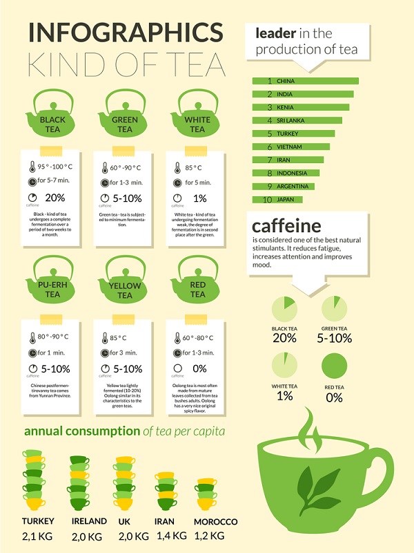 Польза и вред употребления зелёного чая